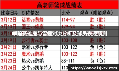 季前赛雄鹿与雷霆对决分析及球员表现预测